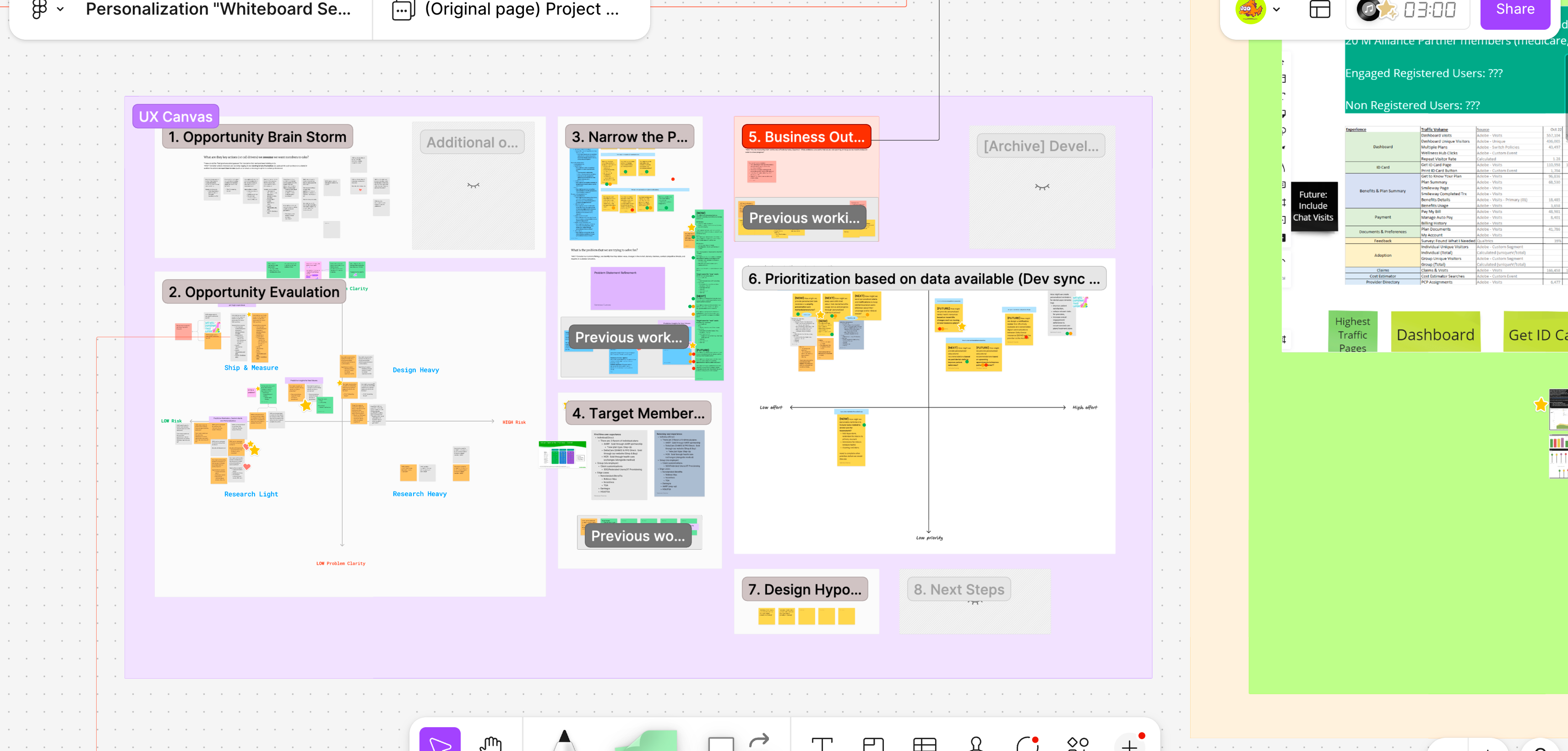 Personalization roadmap โ UX canvas with opportunity mapping and prioritization